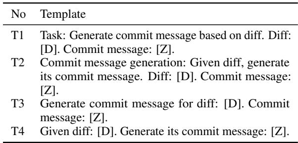 Table 2: Prompt Design for CodeT5+