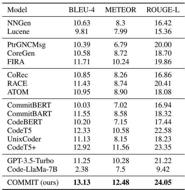 Table 3: Model Comparison.