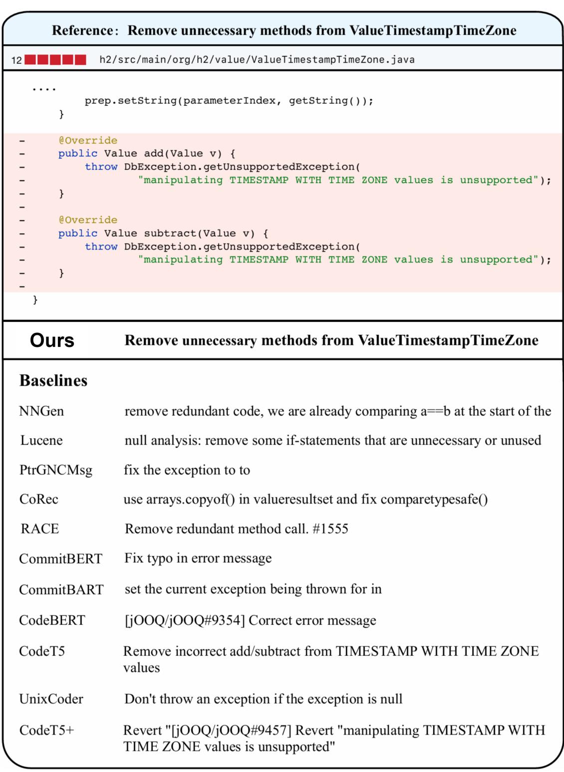 Figure 7: A Case for the Comparison of Models.