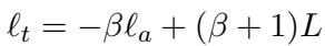 目标层与 beta 之间的关系。