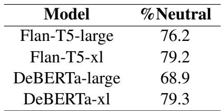 显示从中性翻转为特定情感的样本百分比表。