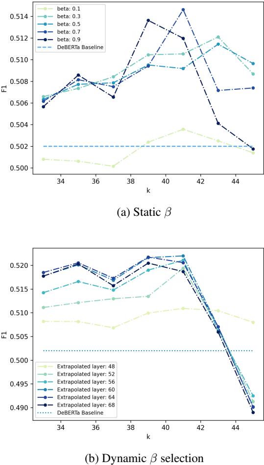 比较静态与动态 beta 稳定性的图表。