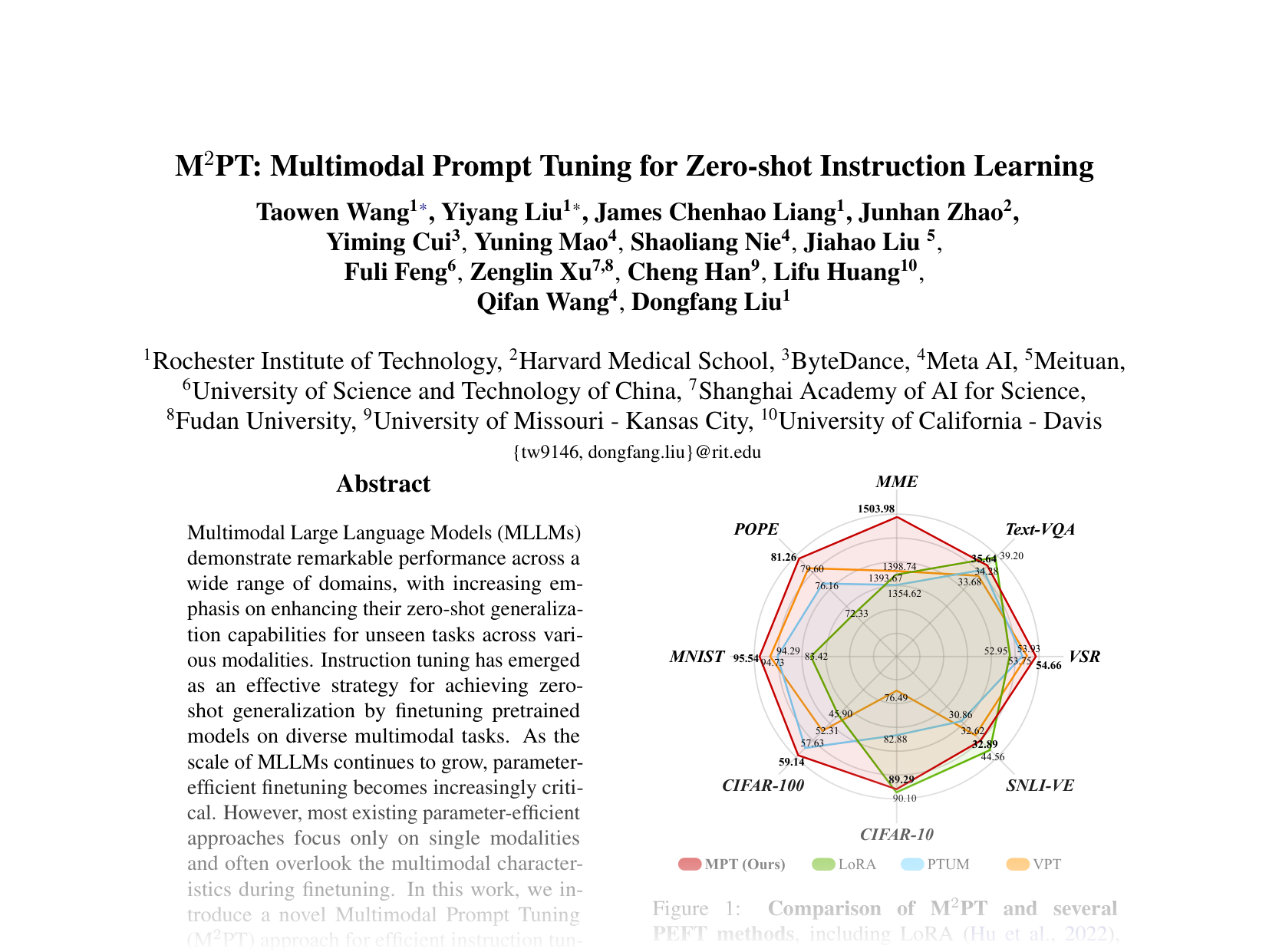 [M2PT: Multimodal Prompt Tuning for Zero-shot Instruction Learning 🔗](https://aclanthology.org/2024.emnlp-main.218.pdf)