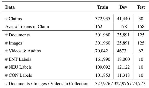 表 2: M3D 的数据集统计。