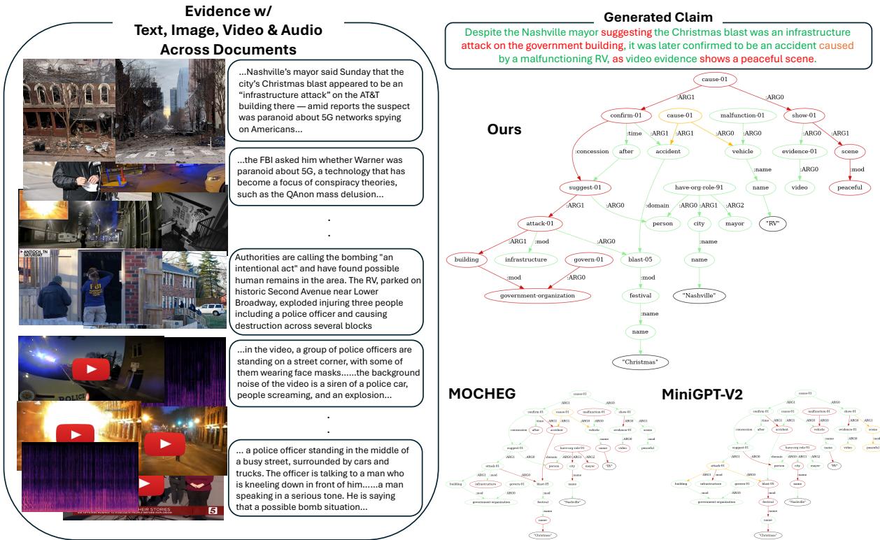 图 5: 我们的方法与其他基线获得的细粒度预测结果的定性比较。