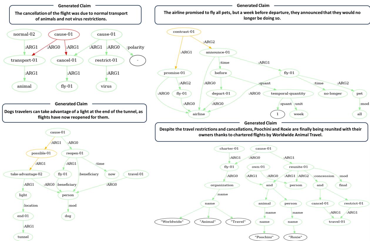 图 8: 生成的声明及相应的细粒度级预测结果。