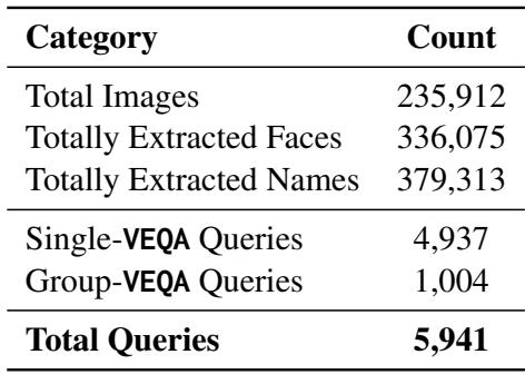 Table 1: Statistics of NewsPersonQA