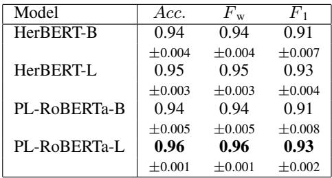 表 2: 虚假信息检测任务的结果。表格显示了预训练波兰语 BERT 模型在测试数据上的准确率、加权 F1 分数和 F1 分数。