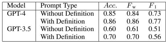 表 5: GPT-4 和 GPT-3.5 的虚假信息检测任务结果。