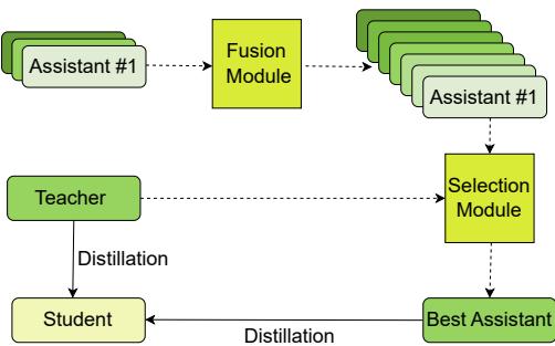 Figure 1: The MTA4DPR Framework Diagram