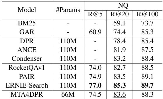 Table 2: Main Results on Natural Questions