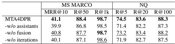 Table 3: Ablation Results