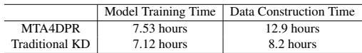 Table 8: Complexity of Training Process