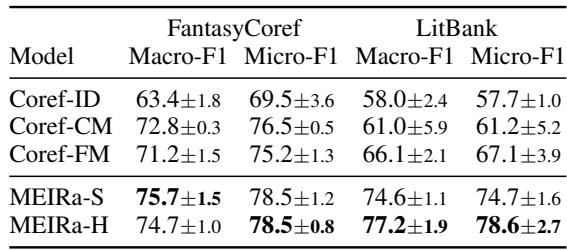 表 3: 在 OntoNotes 上训练的模型的结果。