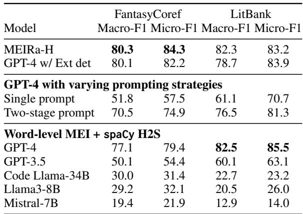 表 6: 使用不同指称检测和链接策略的 LLM 结果。