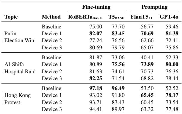 Table 2: Evaluation results