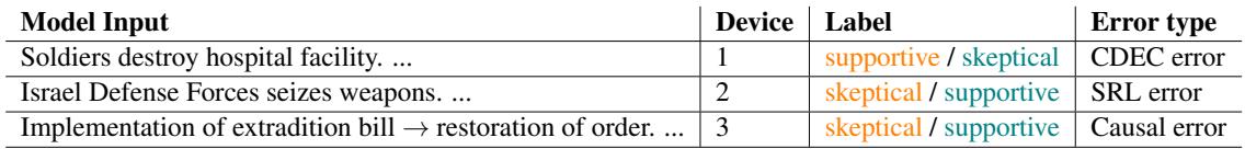Table 4: Common error types