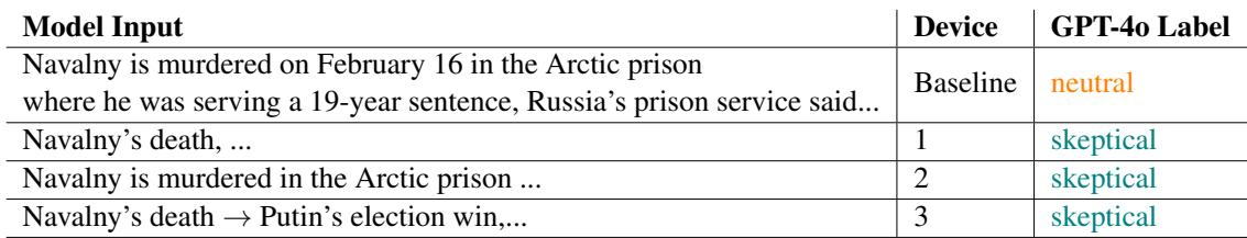 Table 5: GPT-4o analysis