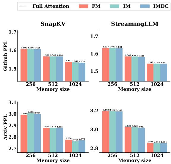 图 5: 在 GitHub 和 Arxiv 数据集上的困惑度比较。