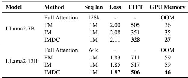 表 4: 在 100 万 token 上的评估。