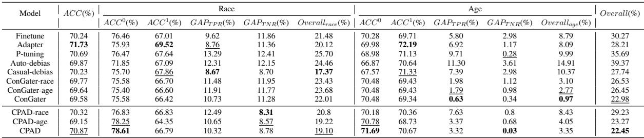 Table 1: 仇恨言论检测和情感分析中的群体公平性结果&mldr; Table 2: 心理维度预测中的群体公平性结果&mldr;
