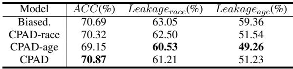 Table 4: 心理维度预测中的无意识公平性结果&mldr;