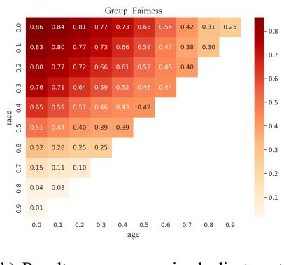 Figure 6: 心理维度预测中的交叉偏见缓解结果&mldr;