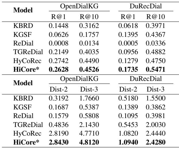 表 2: OpenDialKG 和 DuRecDial 数据集上推荐和对话任务的结果