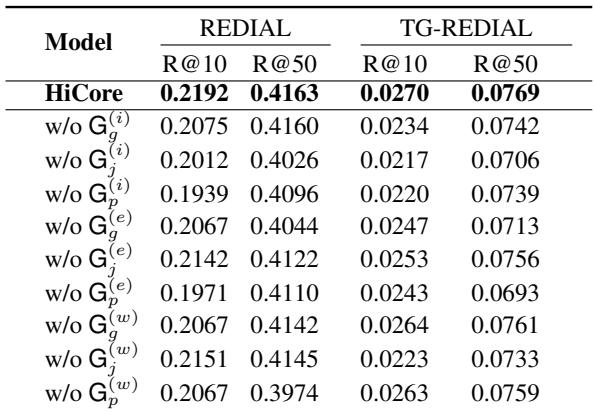 表 5: 推荐任务上的消融研究。