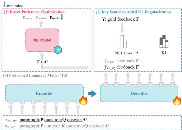 图 2: 扩展的模型训练流程。