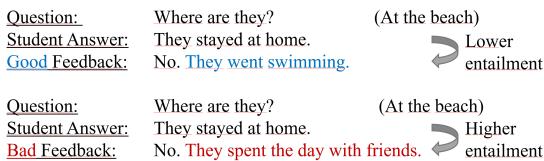 图 4: 展示学生答案自适应反馈重要性的示例。