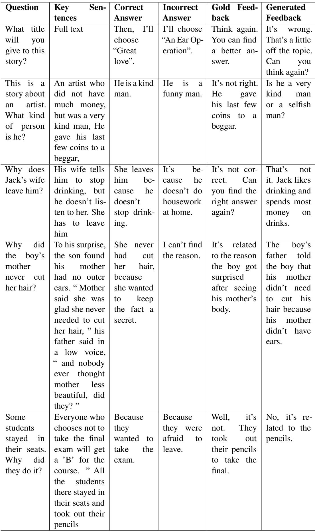 表 10: 我们的完整模型 ReCTify 的生成示例。