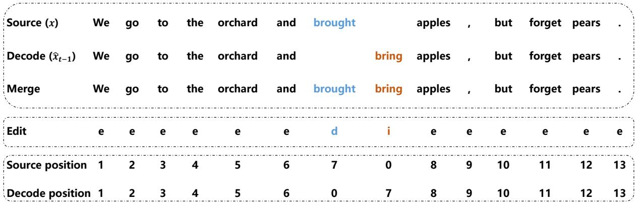 图 1 展示源信息融合过程。