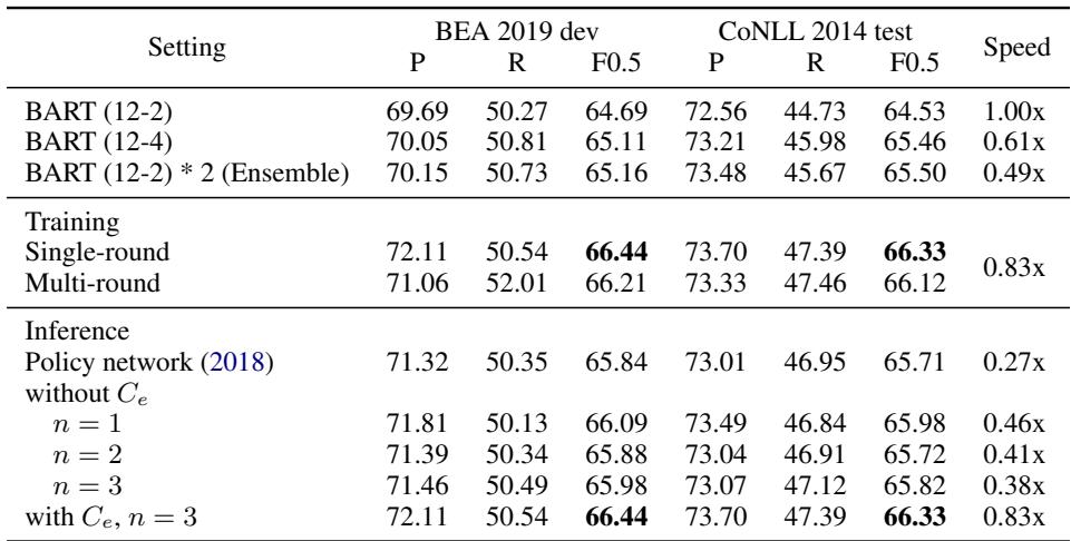 表 3 显示与固定解码轮数相比的效率结果。