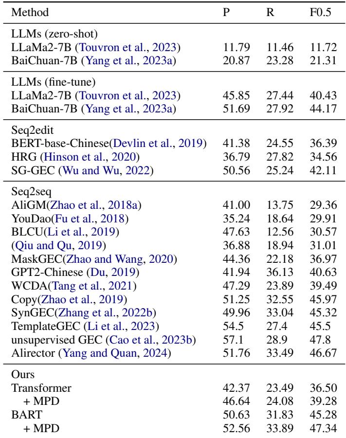 表 5 显示 NLPCC 2018 中文测试集上的结果。