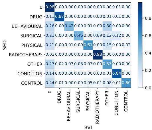 两名独立标注者之间的标签分配混淆矩阵。