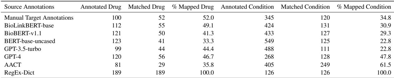 代码清单 1: GPT 聊天补全 API 调用。
