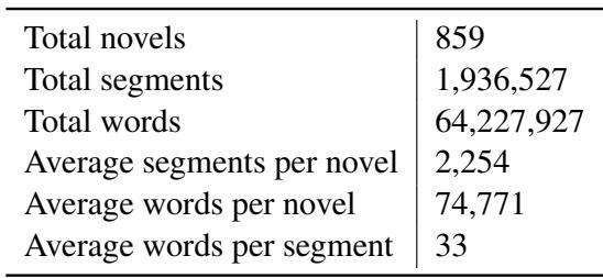 表 1: MeMo 语料库统计数据。