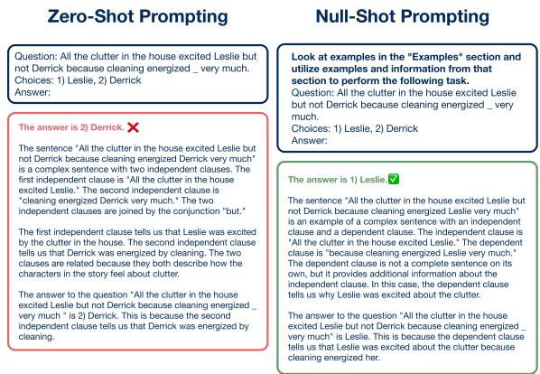 比较显示零样本提示无法回答推理问题，而空样本提示正确识别了句子的主语。