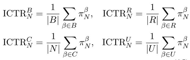 公式: 按主题类型细分的 ICTR