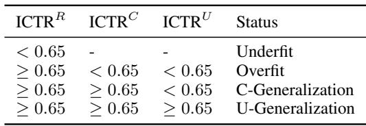 展示注意力头数和窗口大小影响的表格。