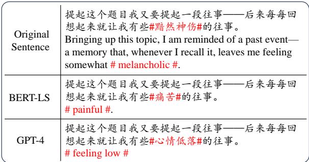Figure 3 比较了 BERT-LS 和 GPT-4 简化中文成语的情况。