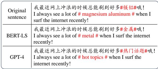 Figure 4 显示 BERT-LS 和 GPT-4 都未能简化俚语“镁铝”。