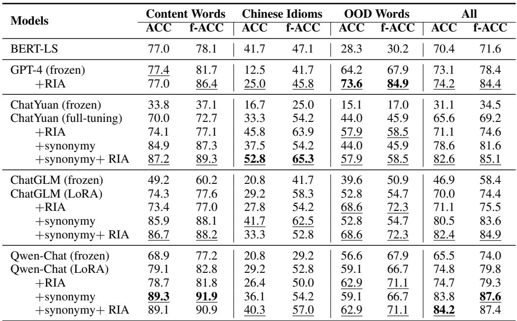 Table 3 提供了不同词汇类型下系统性能的详细比较。