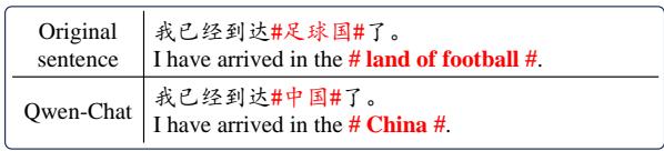 Figure 9 展示了一个模型对“足球国”含义产生幻觉的例子。