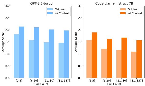 图 2: 不同数量的库内调用对查询标注质量的影响。