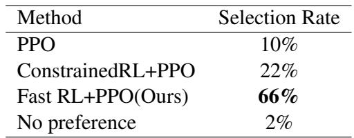 Table 1: GPT-4 evaluation results on DailyDialog.