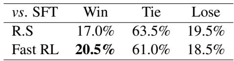 Table 5: GPT-4 evaluation of the SafeRLHF test set.