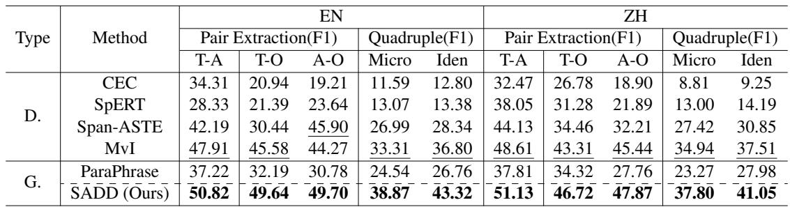 表 1: 主要结果比较。