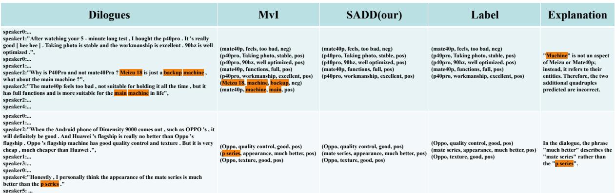 图 4: 案例研究。